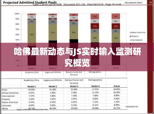 哈佛最新动态与JS实时输入监测研究概览