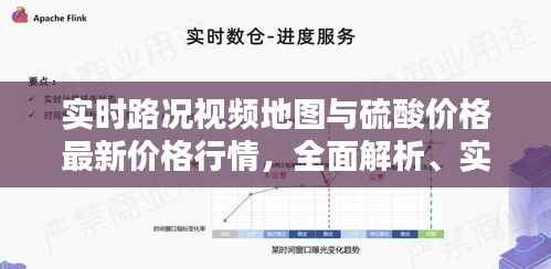 实时路况视频地图与硫酸价格最新价格行情，全面解析、实践指导与虚假宣传防范