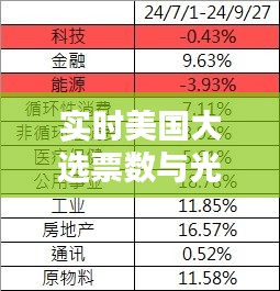 实时美国大选票数与光一科技最新消息,全面解析与虚假宣传警惕