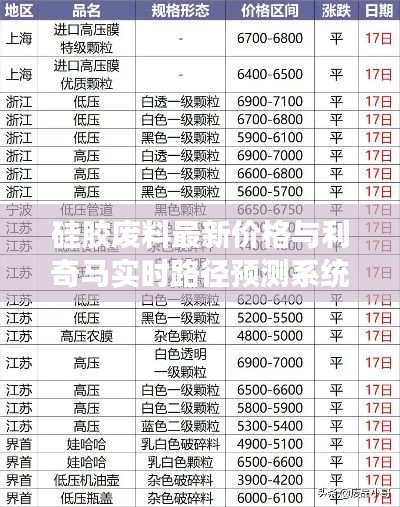 硅胶废料最新价格与利奇马实时路径预测系统详解