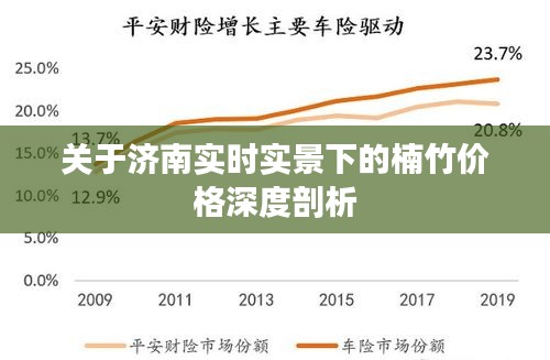 关于济南实时实景下的楠竹价格深度剖析