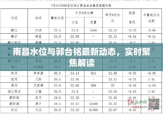 南昌水位与郭台铭最新动态，实时聚焦解读
