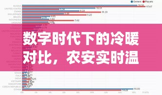 数字时代下的冷暖对比，农安实时温度与守望先锋最新在线人数统计