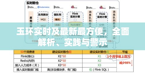 玉环实时及最新最方便，全面解析、实践与警示
