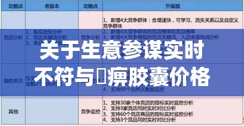 关于生意参谋实时不符与尪痹胶囊价格的分析