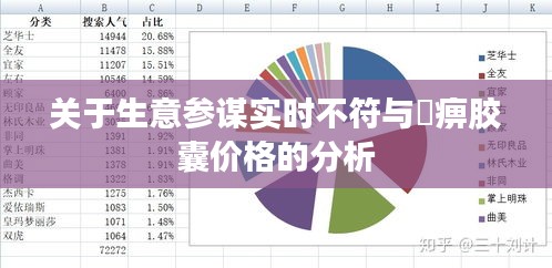 关于生意参谋实时不符与尪痹胶囊价格的分析