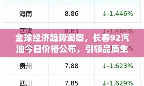全球经济趋势洞察,长春92汽油今日价格公布,引领品质生活新篇章