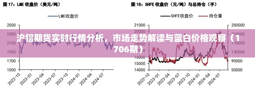沪铝期货实时行情分析，市场走势解读与蓝白价格观察（1706期）