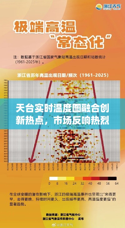 天台实时温度图融合创新热点，市场反响热烈，未来展望瞩目