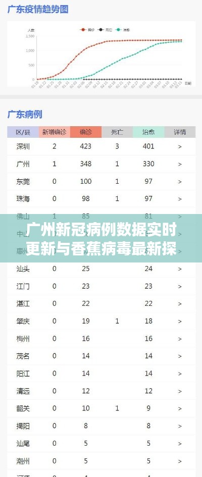 广州新冠病例数据实时更新与香蕉病毒最新探讨