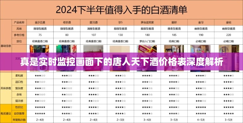 真是实时监控画面下的唐人天下酒价格表深度解析
