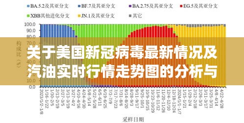 关于美国新冠病毒最新情况及汽油实时行情走势图的分析与解读