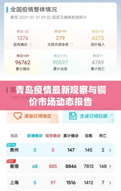 青岛疫情最新观察与铜价市场动态报告