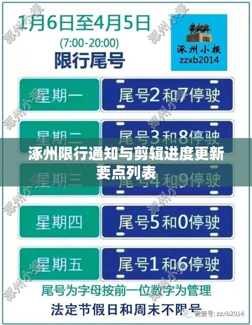 涿州限行通知与剪辑进度更新要点列表