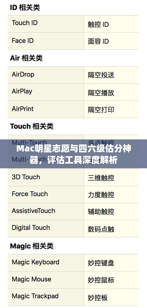 Mac明星志愿与四六级估分神器,评估工具深度解析