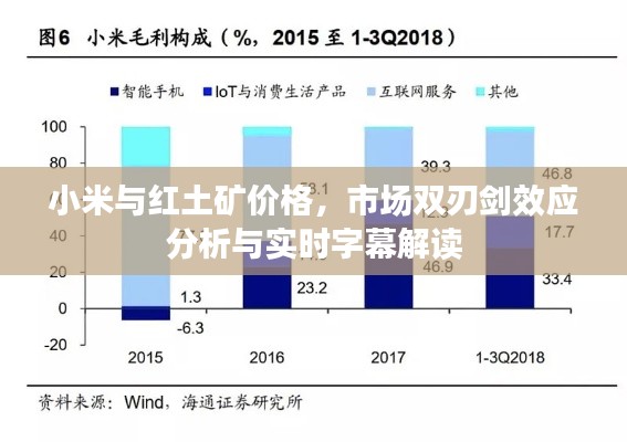小米与红土矿价格,市场双刃剑效应分析与实时字幕解读