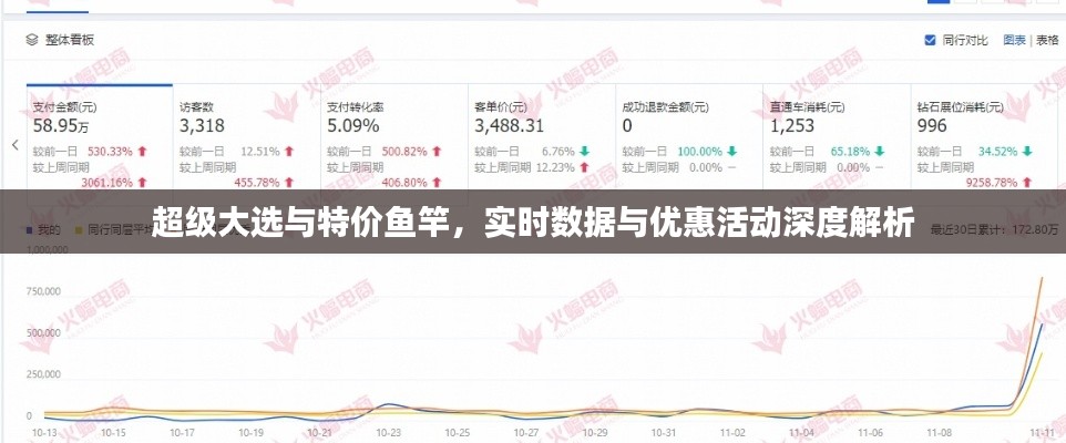 超级大选与特价鱼竿，实时数据与优惠活动深度解析