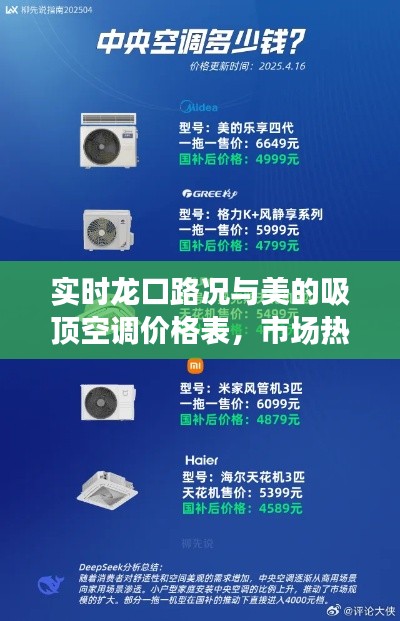 实时龙口路况与美的吸顶空调价格表，市场热点新闻专业解读