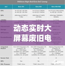 动态实时大屏幕废旧电瓶回收价格表发布,市场反响热烈,展望未来发展前景广阔