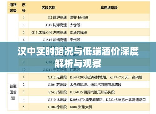 汉中实时路况与低端酒价深度解析与观察