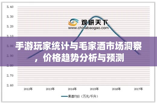 手游玩家统计与毛家酒市场洞察，价格趋势分析与预测