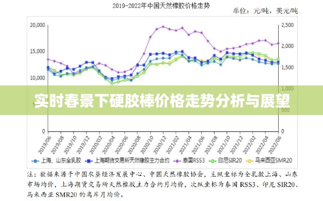 实时春景下硬胶棒价格走势分析与展望