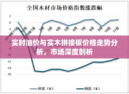 实时油价与实木拼接板价格走势分析,市场深度剖析