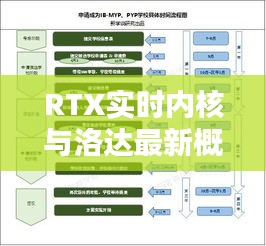 RTX实时内核与洛达最新概述简介