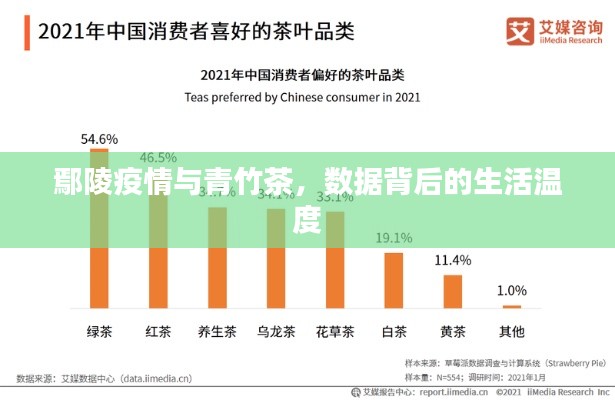 鄢陵疫情与青竹茶,数据背后的生活温度