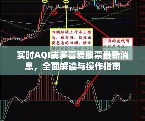 实时AQI或多喜爱股票最新消息,全面解读与操作指南