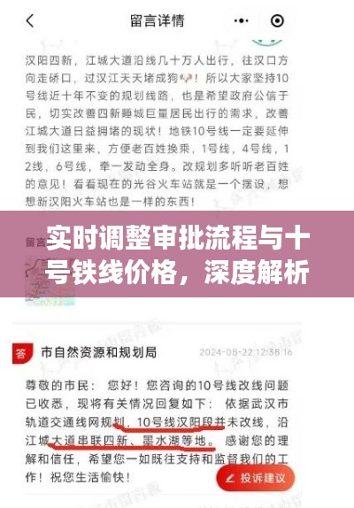实时调整审批流程与十号铁线价格,深度解析博客文章