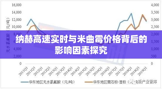 纳赫高速实时与米曲霉价格背后的影响因素探究