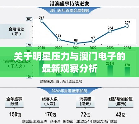 关于明星压力与澳门电子的最新观察分析