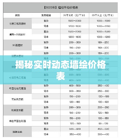 揭秘实时动态墙绘价格表