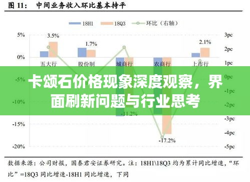 卡颂石价格现象深度观察，界面刷新问题与行业思考