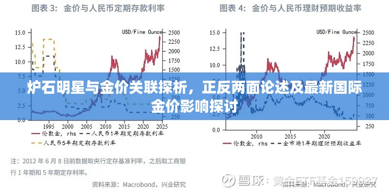 炉石明星与金价关联探析，正反两面论述及最新国际金价影响探讨