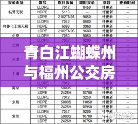 青白江蝴蝶州与福州公交房价动态，交通与房价实时更新报告