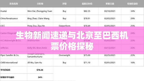 生物新闻速递与北京至巴西机票价格探秘