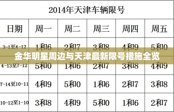 金华明星周边与天津最新限号措施全览