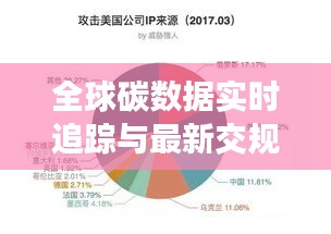 全球碳数据实时追踪与最新交规考试，环保出行的数据实践之旅