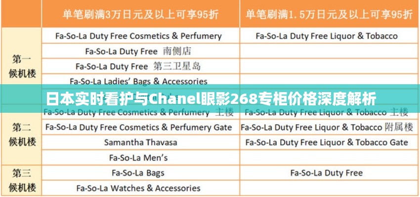 日本实时看护与Chanel眼影268专柜价格深度解析