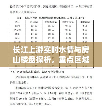 长江上游实时水情与房山楼盘探析,重点区域研究报告