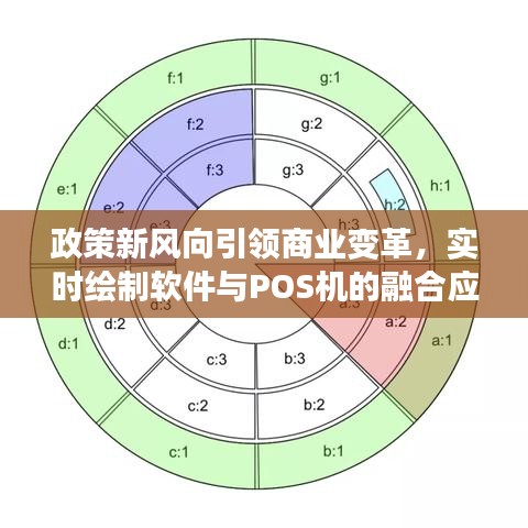 政策新风向引领商业变革,实时绘制软件与POS机的融合应用