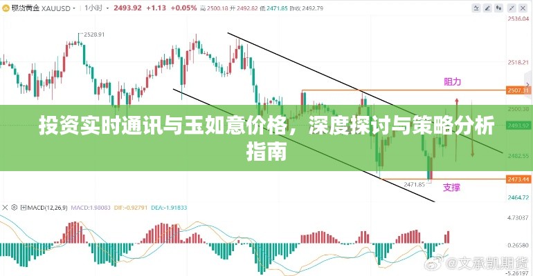 投资实时通讯与玉如意价格,深度探讨与策略分析指南