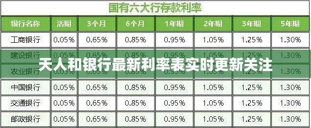 天人和银行最新利率表实时更新关注