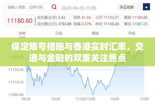 保定限号措施与香港实时汇率，交通与金融的双重关注焦点