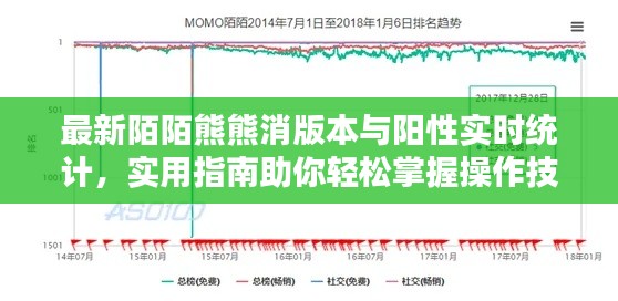 最新陌陌熊熊消版本与阳性实时统计，实用指南助你轻松掌握操作技巧！