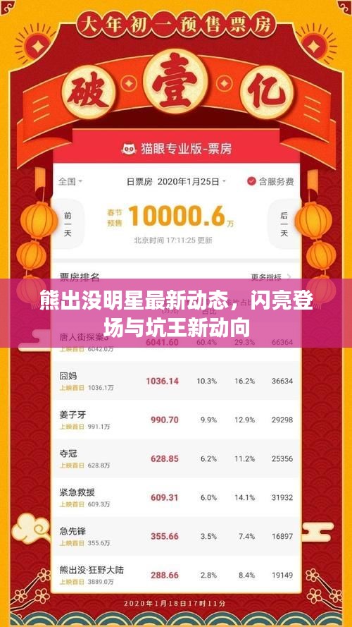 熊出没明星最新动态,闪亮登场与坑王新动向