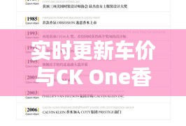 实时更新车价与CK One香水价格信息的博客文章标题