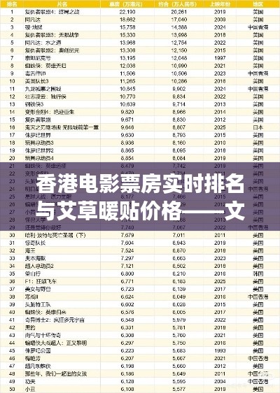 香港电影票房实时排名与艾草暖贴价格——文化与健康的交汇焦点